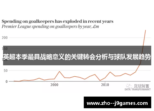 英超本季最具战略意义的关键转会分析与球队发展趋势 英超本季最具战略意义的关键转会分析与球队发展趋势
