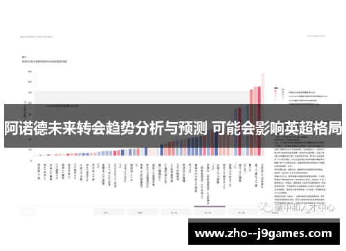 阿诺德未来转会趋势分析与预测 可能会影响英超格局