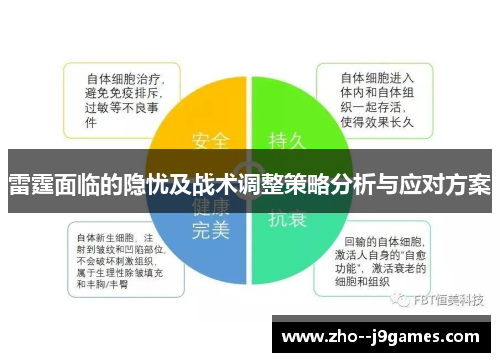 雷霆面临的隐忧及战术调整策略分析与应对方案 雷霆面临的隐忧及战术调整策略分析与应对方案