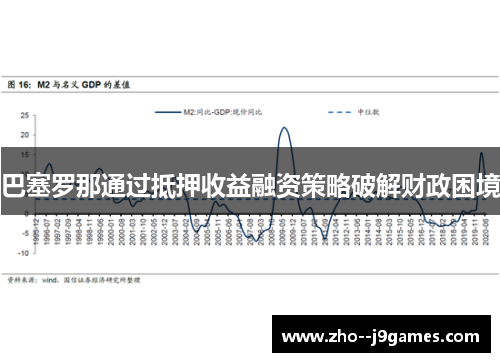 巴塞罗那通过抵押收益融资策略破解财政困境 巴塞罗那通过抵押收益融资策略破解财政困境