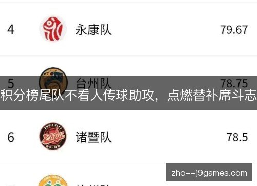 积分榜尾队不看人传球助攻，点燃替补席斗志